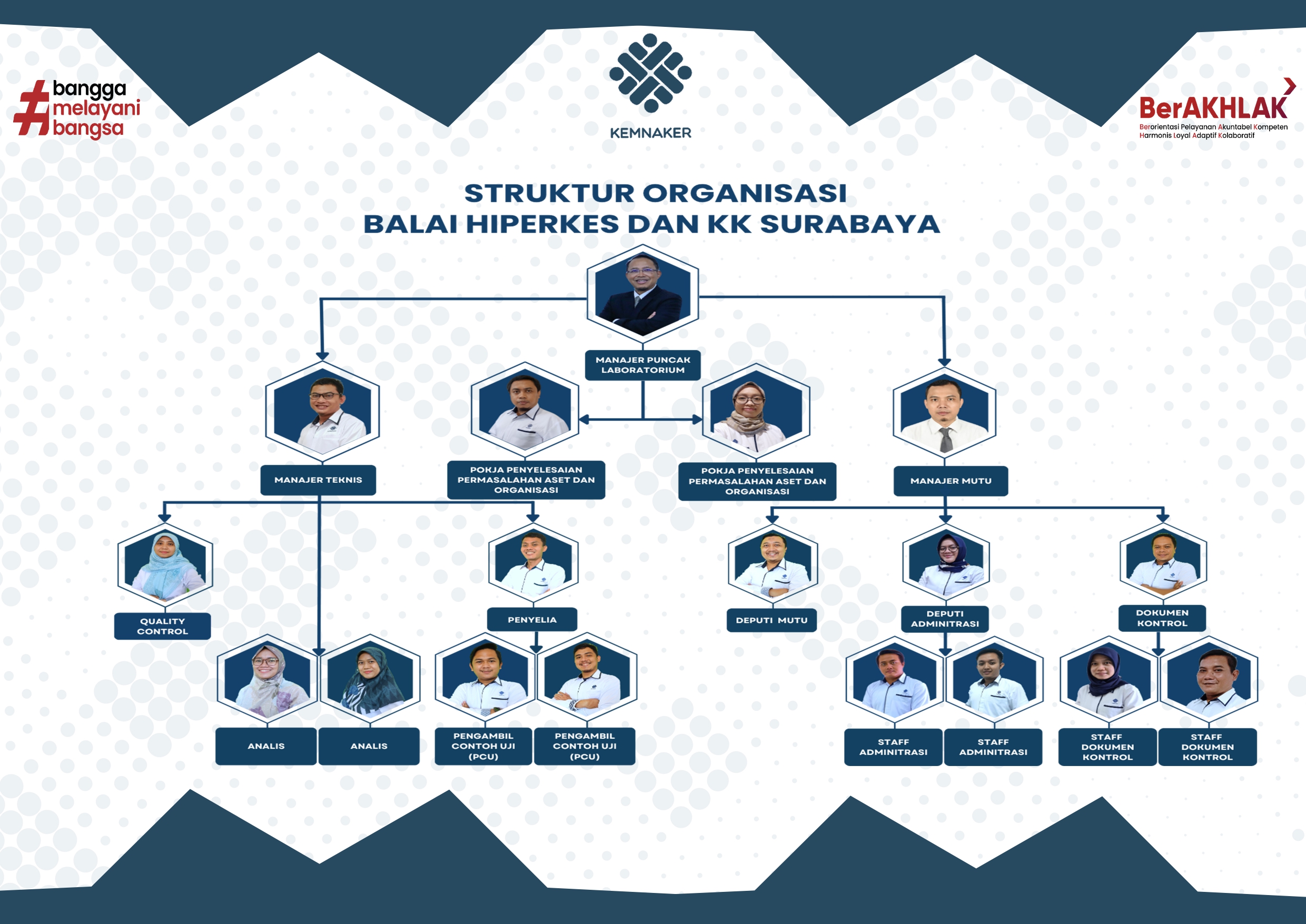Struktur Organisasi Balai K3 Surabaya
